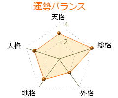 鈴木一誌 の画数・良運