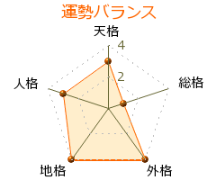 岩橋謹次郎 の画数・良運