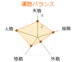 山本鎮彦 の画数・良運