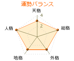 寺前秀一 の画数・良運