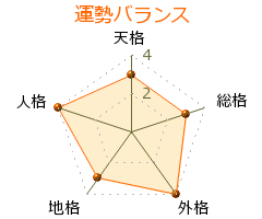 野村秋博 の画数・良運