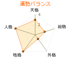 大日ノ出崇揚 の画数・良運