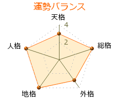 井上稚子