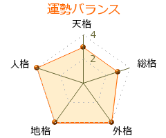 井上莉絵