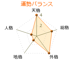 植木枝盛 の画数・良運