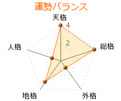 野田努 の画数・良運
