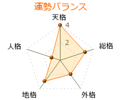 稲垣平太郎 の画数・良運