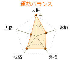 白崎つぼみ の画数・良運