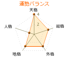 沙加戸弘 の画数・良運