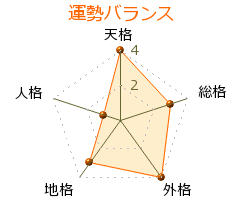 鬼竜川光雄 の画数・良運