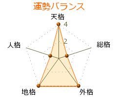 放駒輝門 の画数・良運