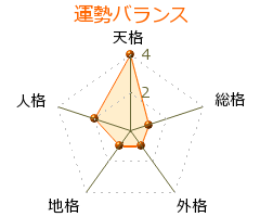 館淳一 の画数・良運