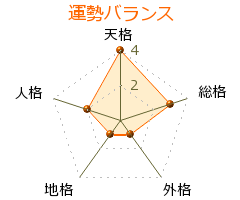 加藤恒平 の画数・良運