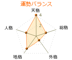 木瀬浩平 の画数・良運