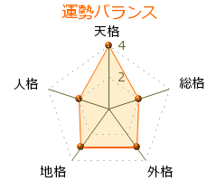 蜃気楼龍玉 の画数・良運