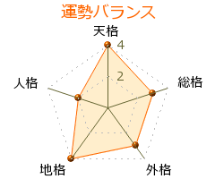 矢野繁樹 の画数・良運