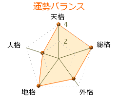 山路嘉人 の画数・良運