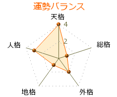 堀本裕樹 の画数・良運