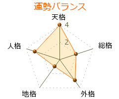 猫田勝敏 の画数・良運