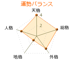 瀬戸ゆうき の画数・良運