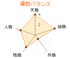 定岡正二 の画数・良運