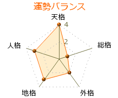 野矢茂樹 の画数・良運