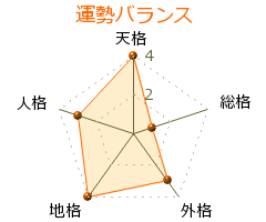 飯野嘉則 の画数・良運