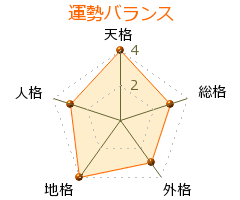 安原顯 の画数・良運