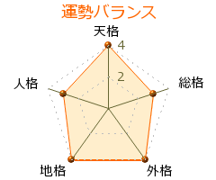 藤田力郎