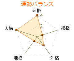 河原田盛美 の画数・良運