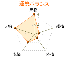 矢部善蔵 の画数・良運