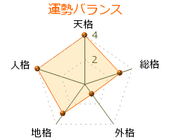 寺師睦宗 の画数・良運