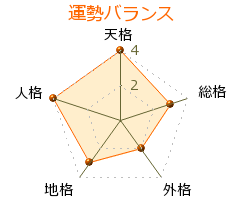 薬師寺泰三 の画数・良運