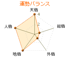 瀬木博基 の画数・良運
