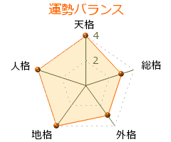 加藤領二