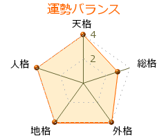 加藤令那