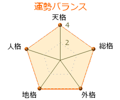 寺島光一郎 の画数・良運